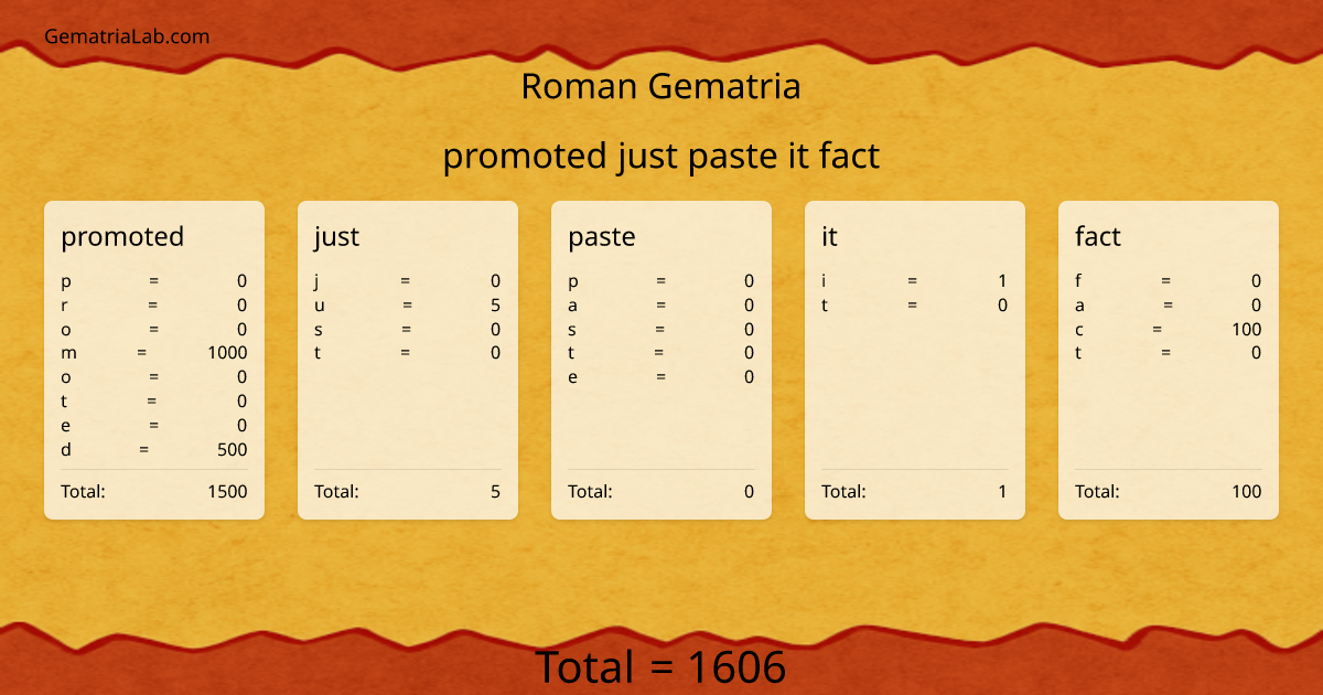 promoted just paste it fact in roman Gematria